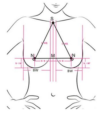 隆胸到底会不会影响哺乳呢？