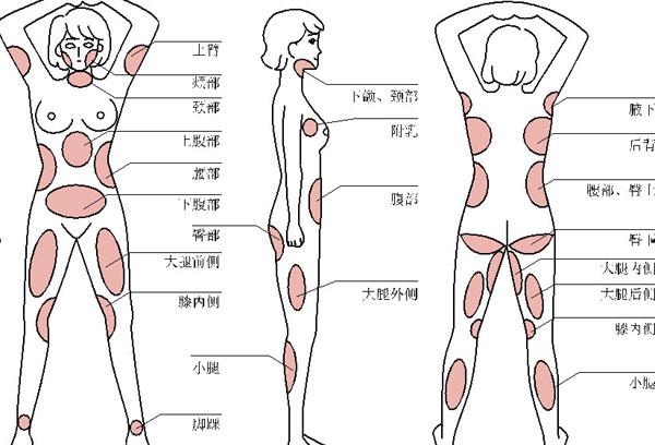 吸脂想吸多少就吸多少？任何部位都可以做吸脂？