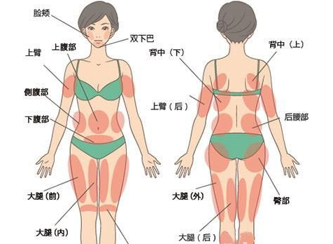 大连海光告诉你，减肥瘦身是吸脂好还是溶脂好？