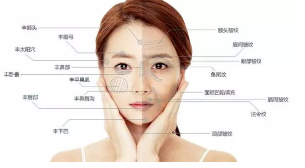 西安美立方做自体脂肪填充多少钱？效果怎么样？