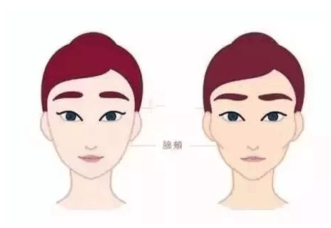 北京东方和谐自体脂肪面部填充效果能保持多久？